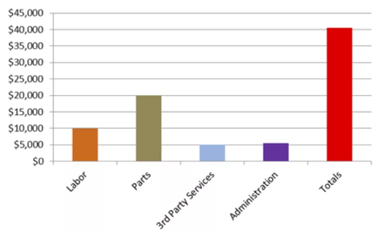 gráfico de barras
