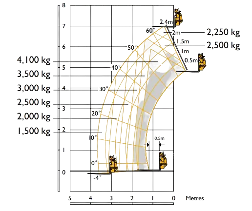 Tabla de elevación del manipulador telescópico 4.1T